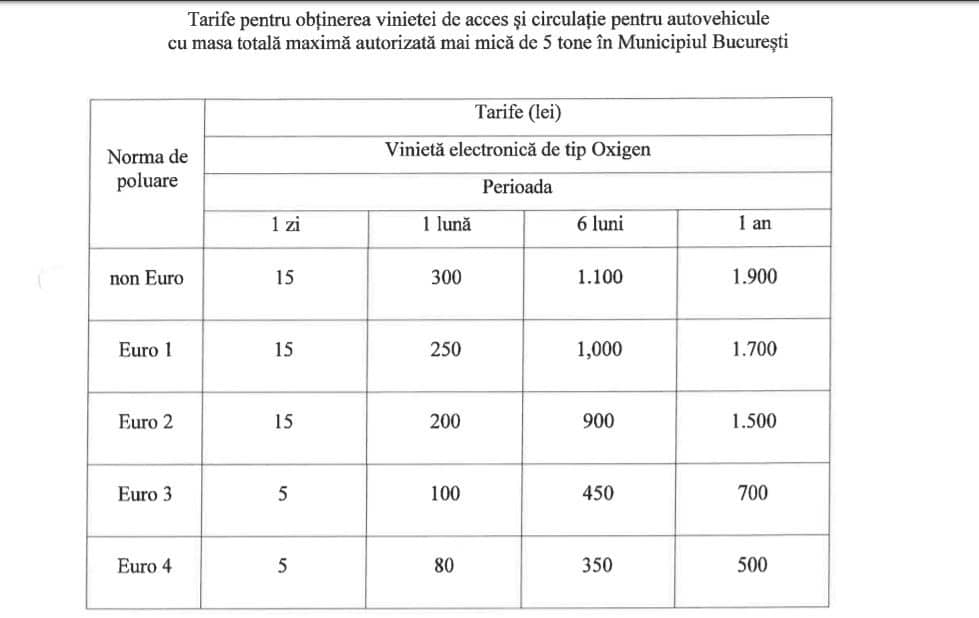 Taxa-Oxigen